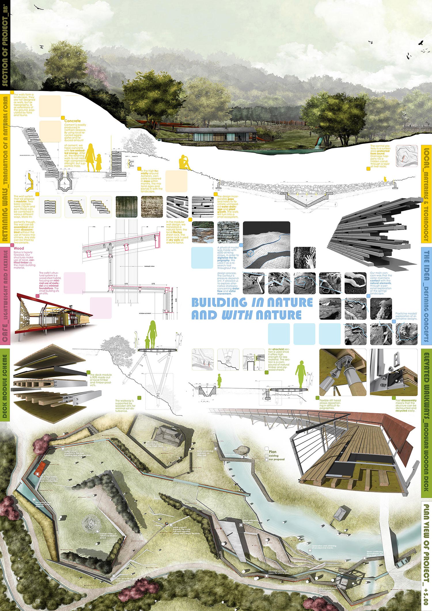 architecture thesis projects ideas